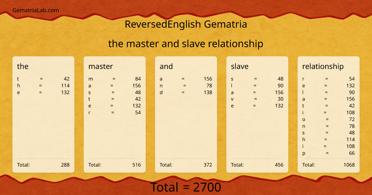 the master and slave relationship in reversedEnglish Gematria